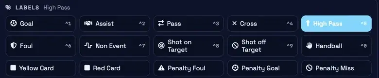 RISE Live label bank with keyboard shortcuts for each football event class